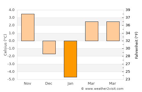 Bărgăoani average temperature in January