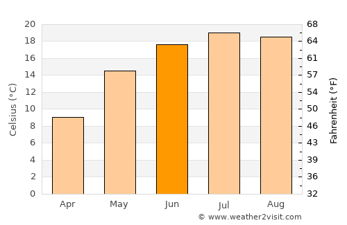 Bărgăoani average temperature in June