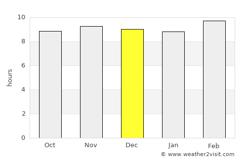 Bargi average rain in December