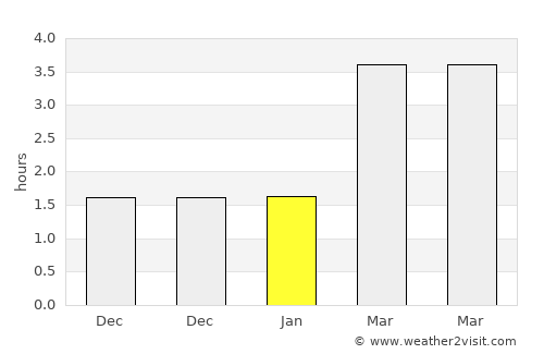 Bargoed average rain in January