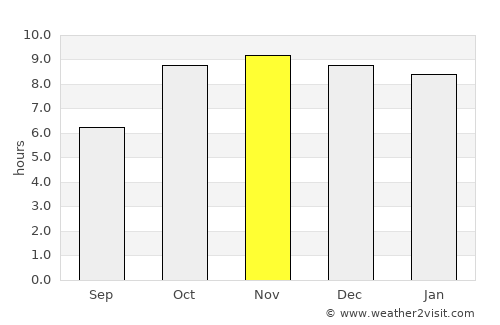 Barhi average rain in November