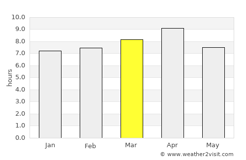 Barhiya average rain in March