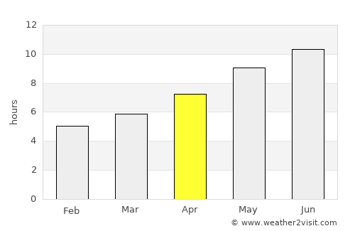 Bari average rain in April