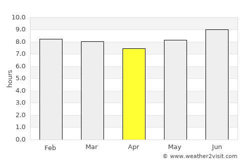 Bariadi average rain in April