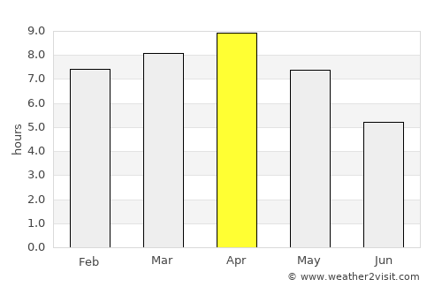 Bariārpur average rain in April
