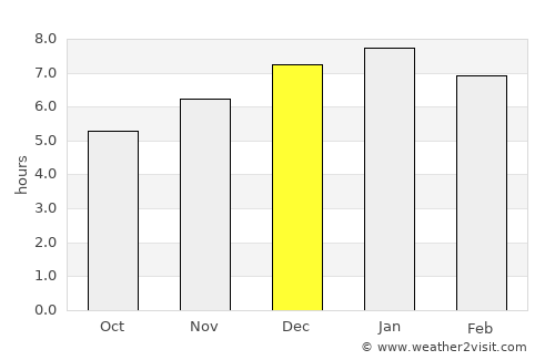 Barichara average rain in December