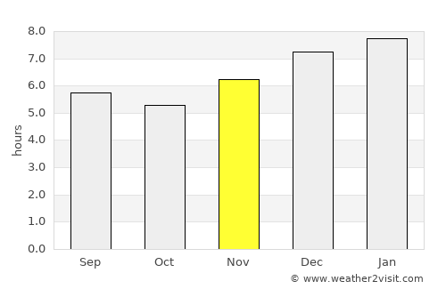 Barichara average rain in November
