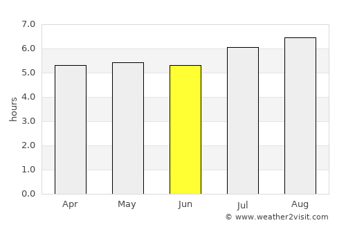 Barinas average rain in June