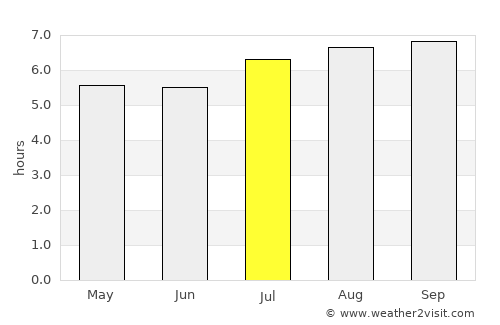 Barinitas average rain in July