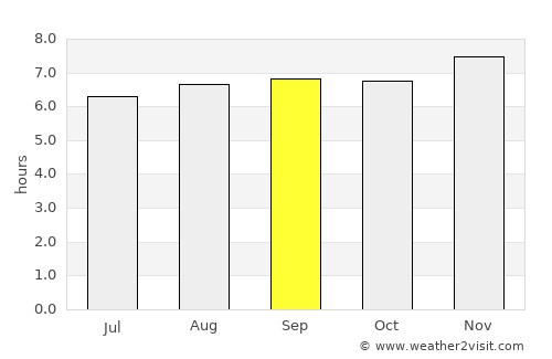 Barinitas average rain in September