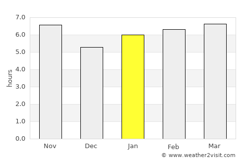 Bariri average rain in January