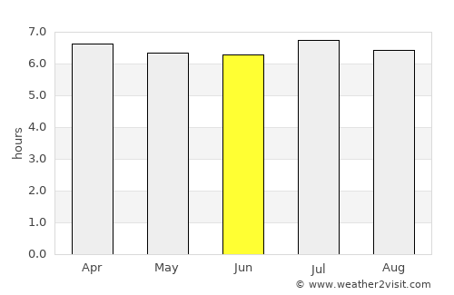 Bariri average rain in June