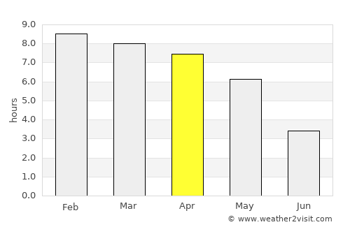 Barisāl average rain in April