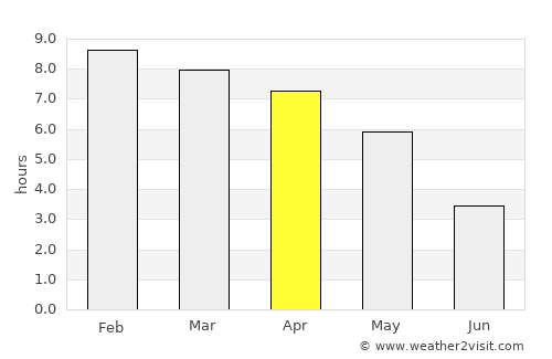 Barjala average rain in April