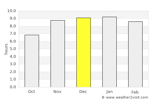 Barjala average rain in December