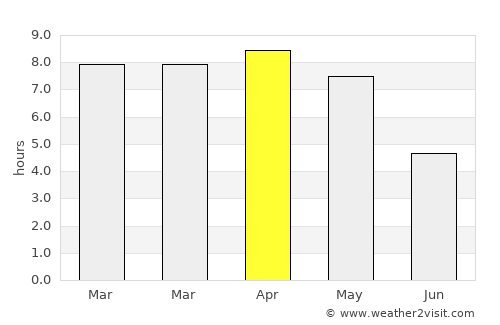 Barjora average rain in April