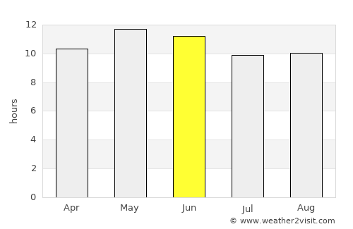 Barkā’ average rain in June