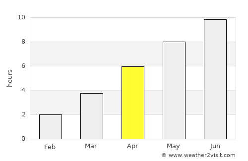Barkåker average rain in April