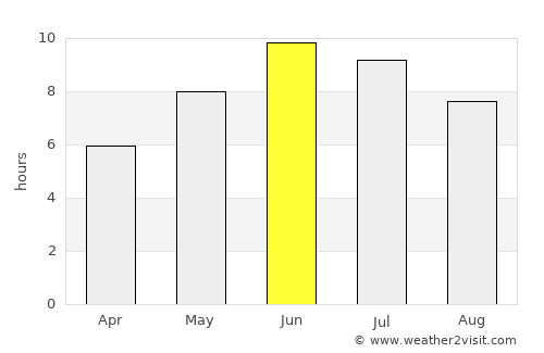 Barkåker average rain in June
