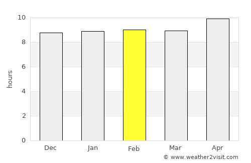 Bārkhān average rain in February