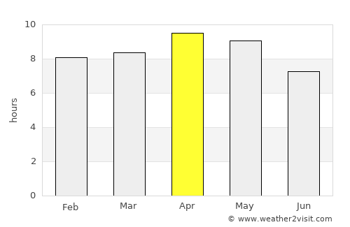 Barkhera average rain in April