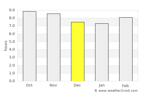 Barkhera average rain in December