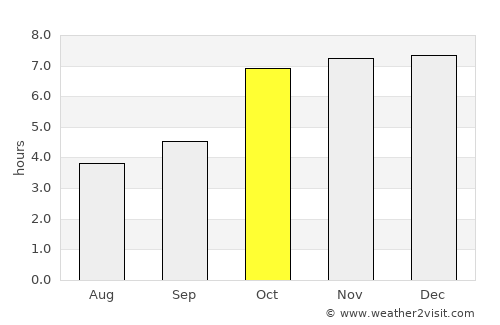 Barki Saria average rain in October