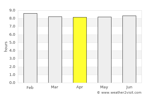 Barkly East average rain in April