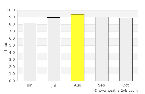 Barkly East average rain in August