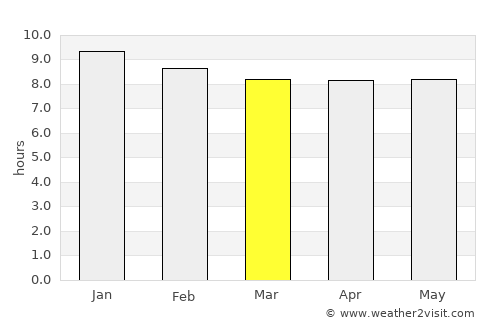 Barkly East average rain in March