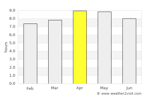 Barkot average rain in April