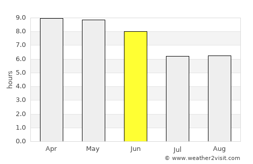 Barkot average rain in June