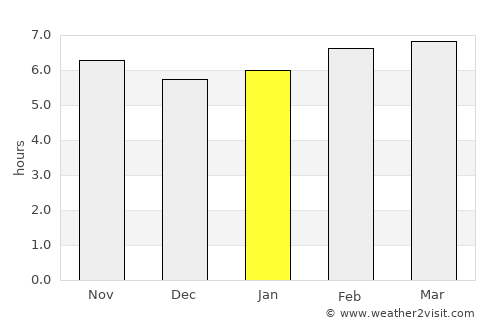 Barlovento average rain in January
