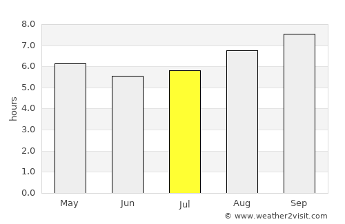 Barmera average rain in July