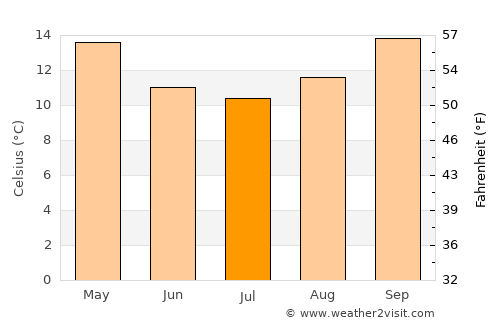 Barmera average temperature in July