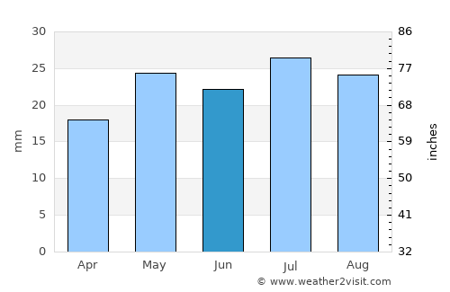 Barmera average rain in June
