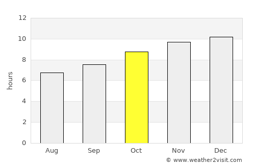 Barmera average rain in October