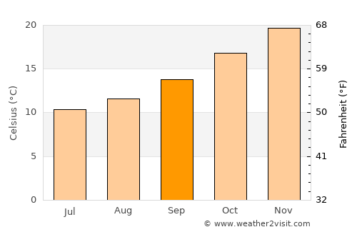 Barmera average temperature in September