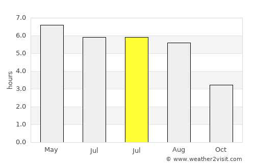 Barmouth average rain in July