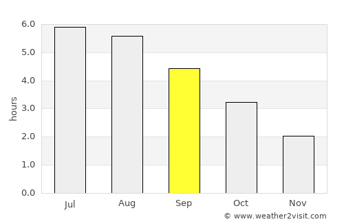 Barmouth average rain in September