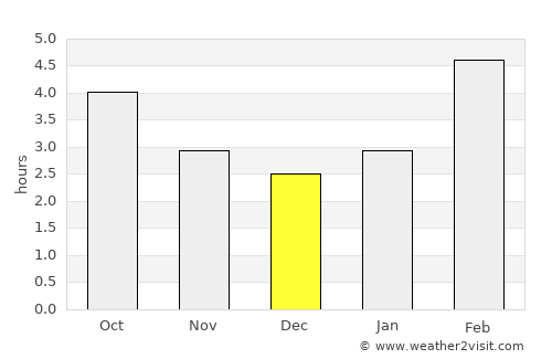 Barnaul average rain in December
