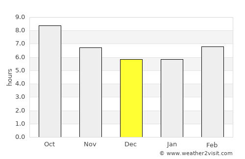 Barnesville average rain in December