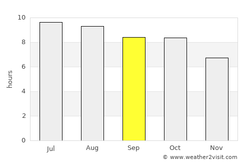 Barnesville average rain in September
