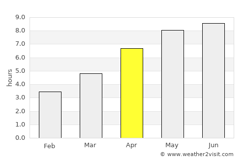Barneville-Plage average rain in April