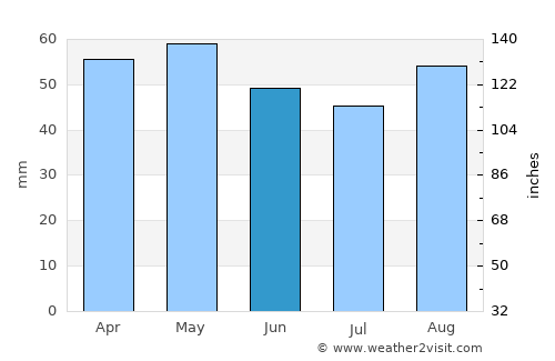 Barneville-Plage average rain in June