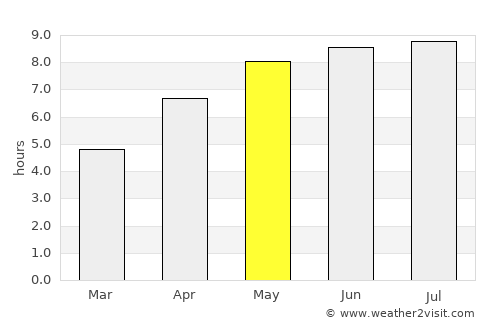 Barneville-Plage average rain in May