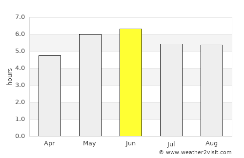 Barnoldswick average rain in June