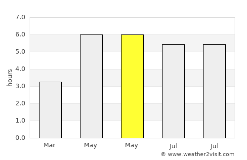 Barnoldswick average rain in May
