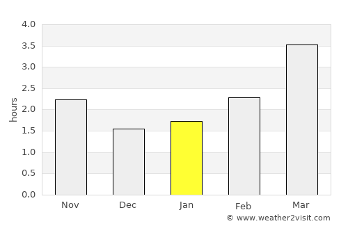 Barnsley average rain in January
