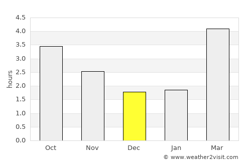Barnstaple average rain in December